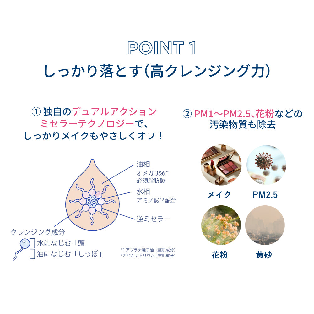 サンシビオ ミセラー クレンジングオイル