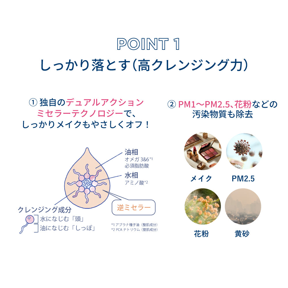 サンシビオ ミセラー クレンジングオイル