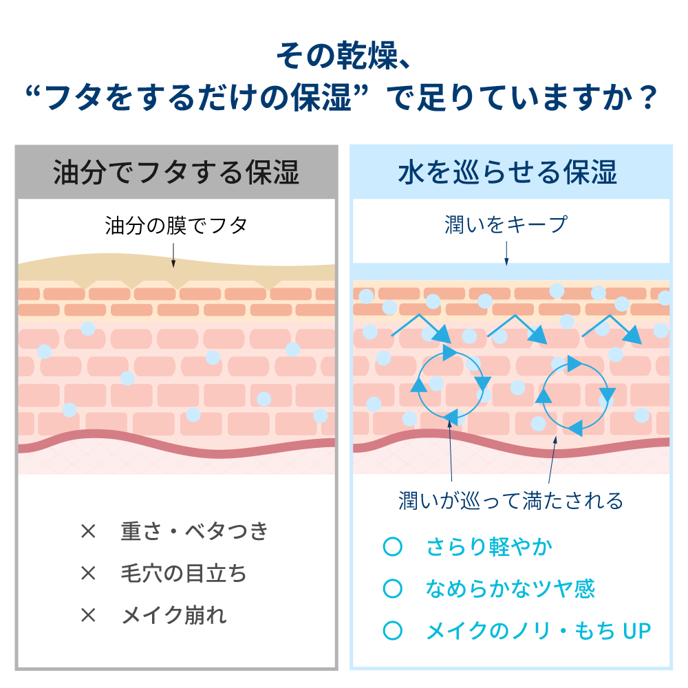ビオデルマ イドラビオ ウォータークリーム <保湿クリーム・化粧下地>