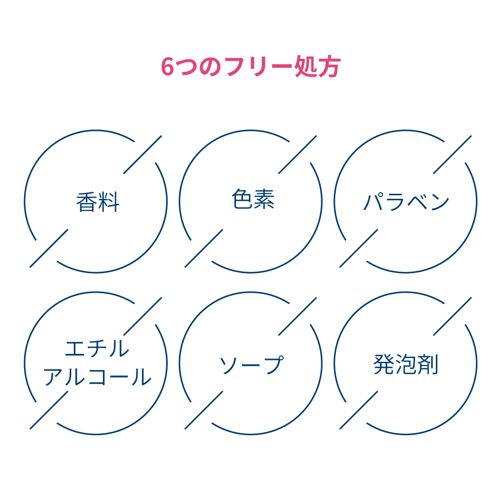 サンシビオ マイルド ウォッシングジェル