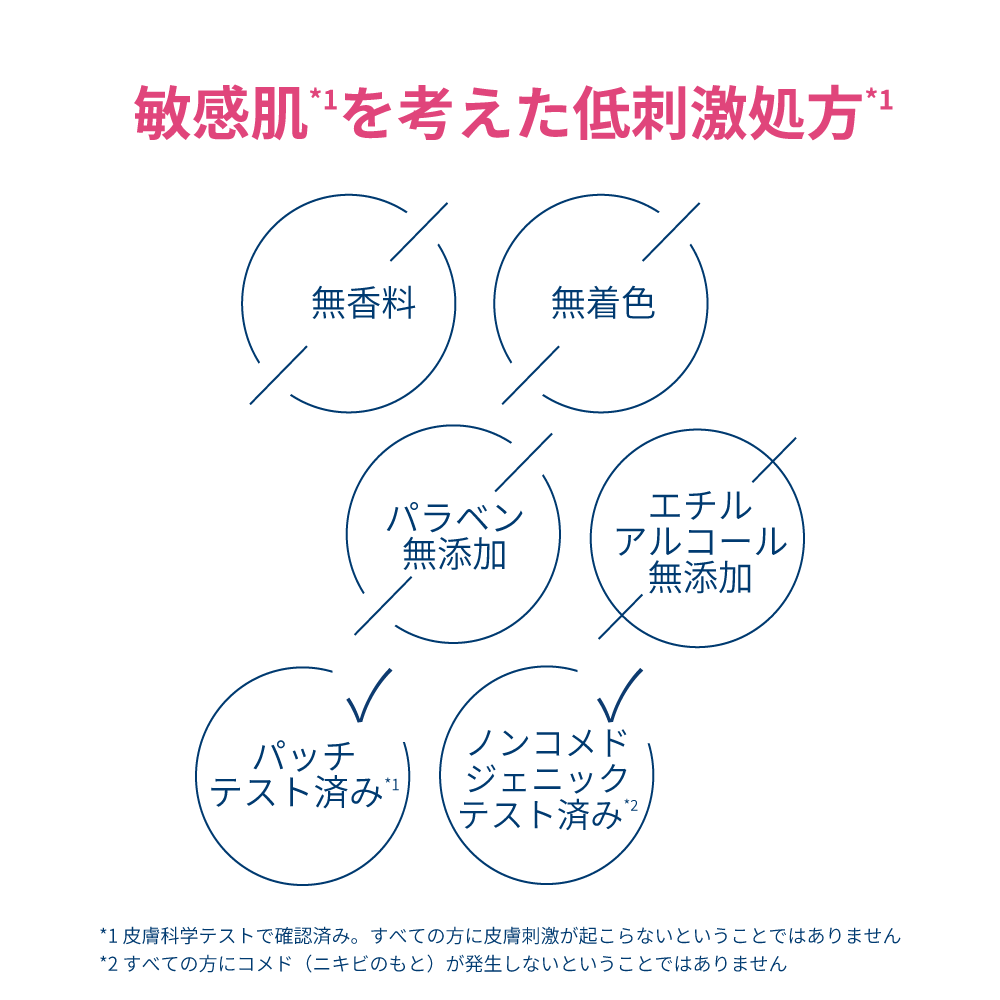 サンシビオ セラム センシディフェンス