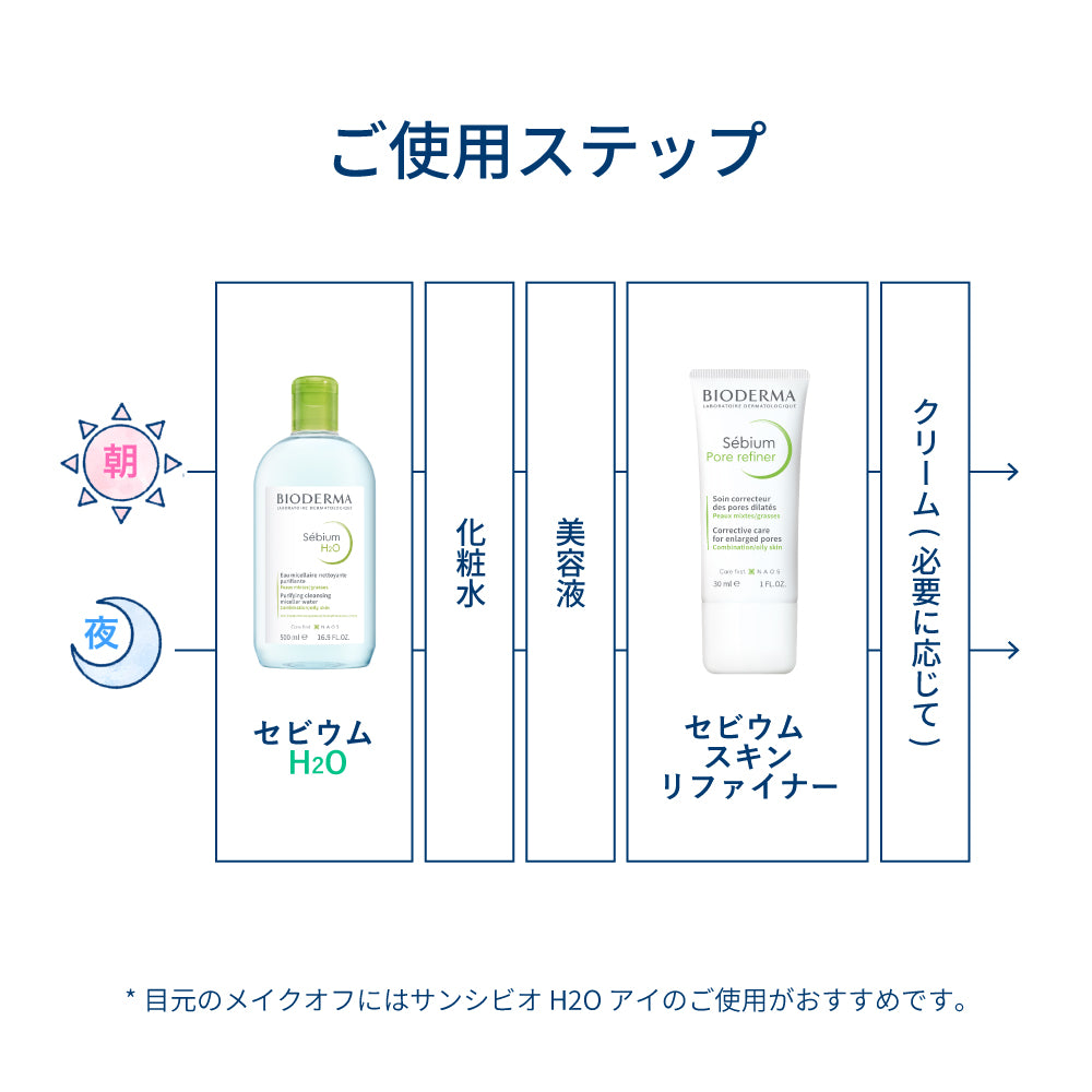セビウム すっきりさら肌 お得セット