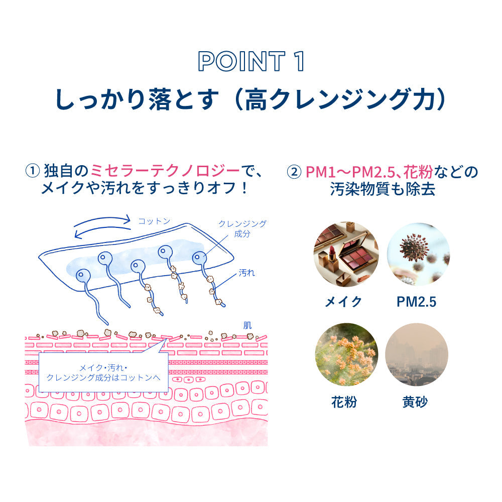 サンシビオ H2O アイ