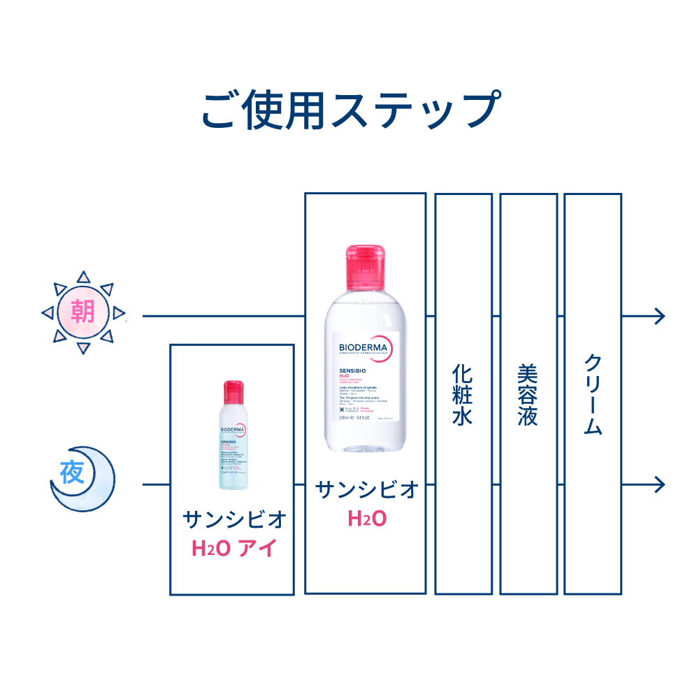 サンシビオ ウォータープルーフ メイクオフ お得セット