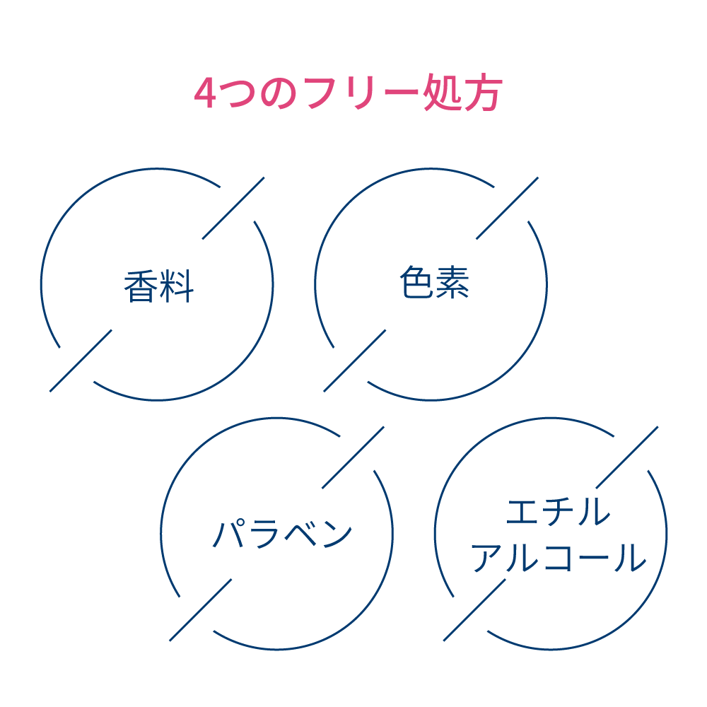 ビオデルマ サンシビオ アイケア ジェルクリームプラス