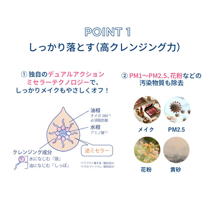 サンシビオ ミセラー クレンジングオイル