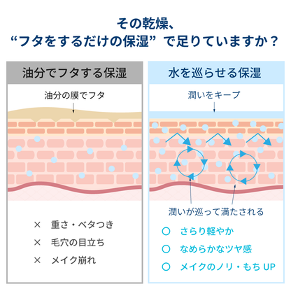 ビオデルマ イドラビオ ウォータークリーム ＜保湿クリーム・化粧下地＞