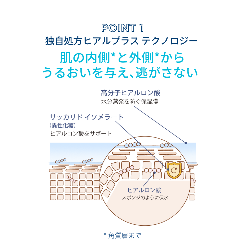 イドラビオ セラム ヒアルプラス