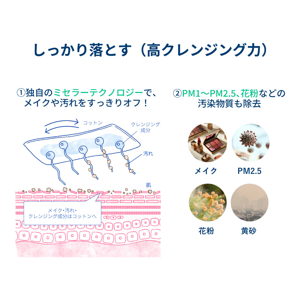 セビウム H2O