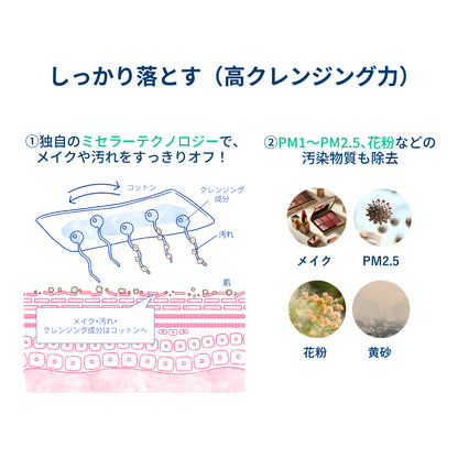 セビウム H2O