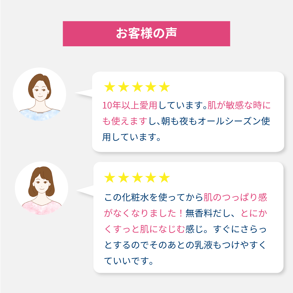 サンシビオ ダーマローション Ｄ