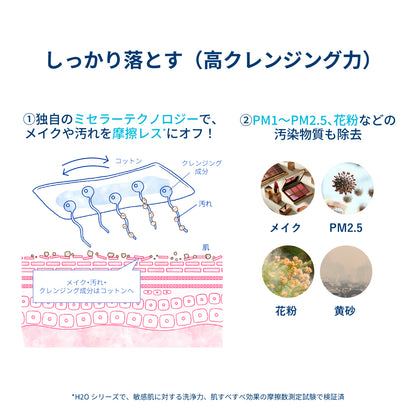 イドラビオ H2O