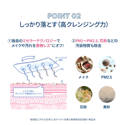 サンシビオ H2O