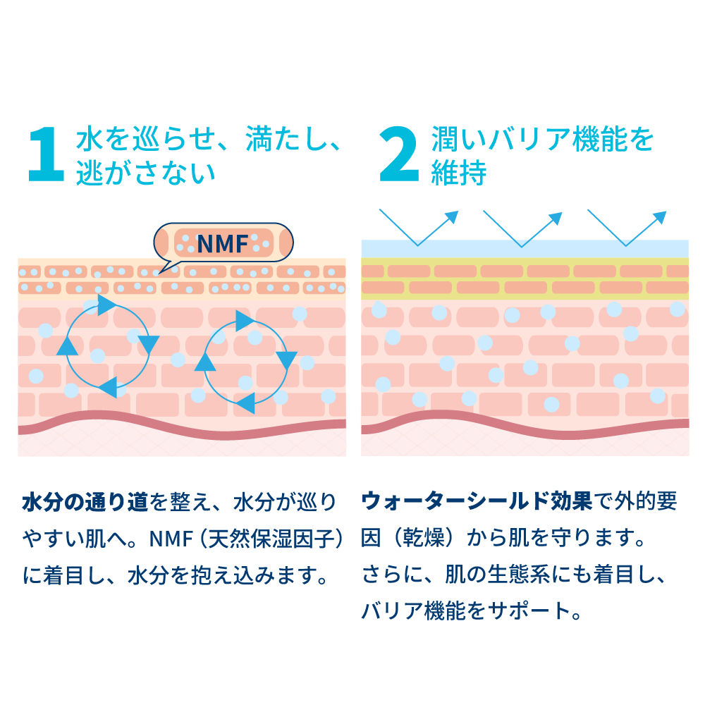 ビオデルマ イドラビオ ウォータークリーム ＜保湿クリーム・化粧下地＞