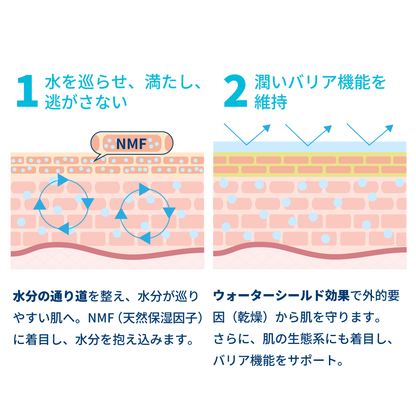 ビオデルマ イドラビオ ウォータークリーム ＜保湿クリーム・化粧下地＞