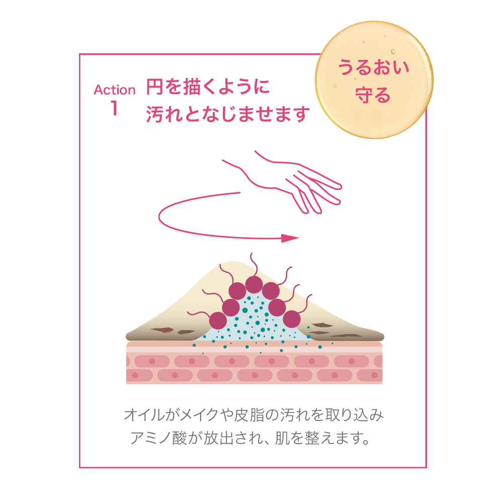 サンシビオ ミセラー クレンジングオイル