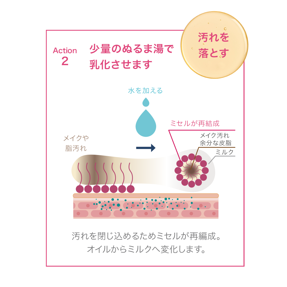 サンシビオ ミセラー クレンジングオイル