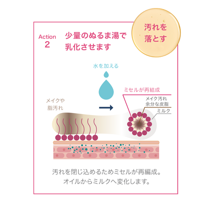 サンシビオ ミセラー クレンジングオイル