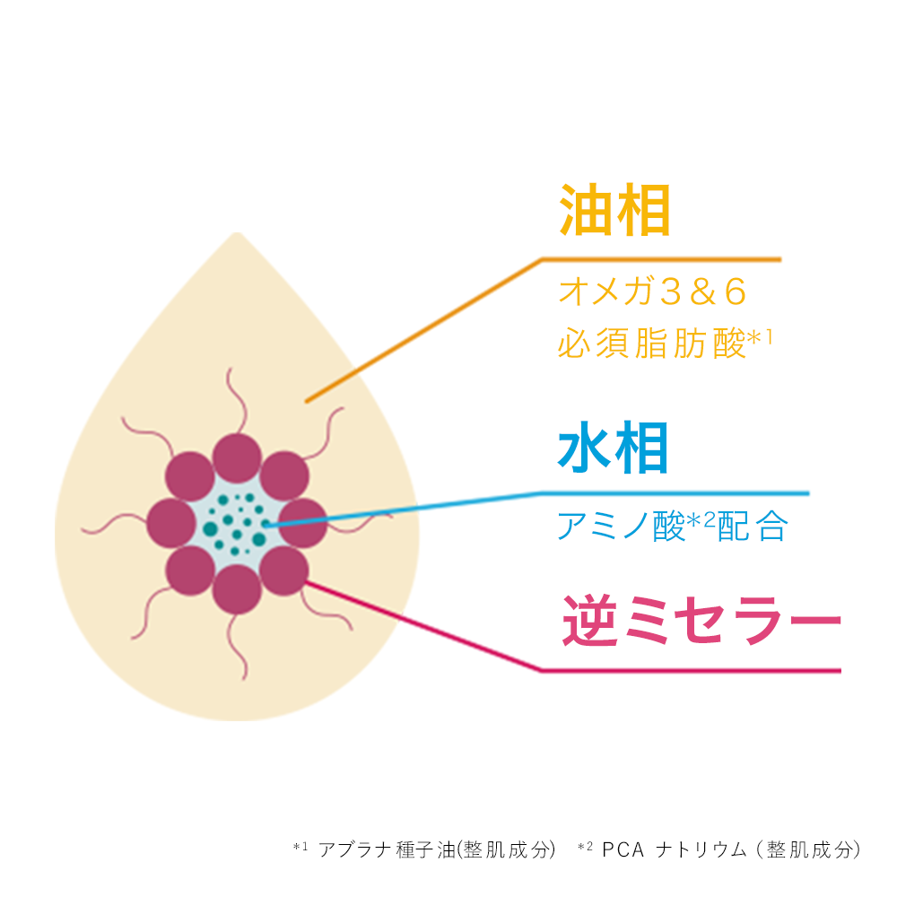 ミセラー クレンジングオイル